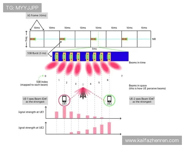 5G环境下的多人在线游戏性能提升与玩家社交体验优化方案