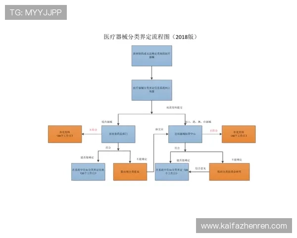 凯发网网站会员注册流程图图文教程，帮助用户理解每个注册环节的具体操作流程