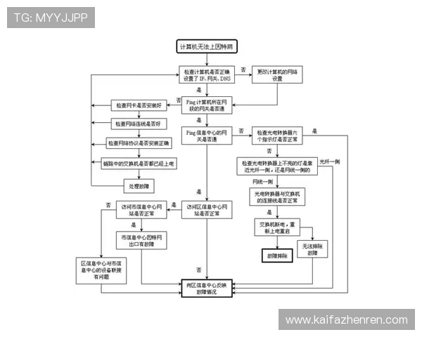 详细解析K8凯发app网址的登录流程与常见故障解决方案 详细解析K8凯发app网址的登录流程与常见故障解决方案