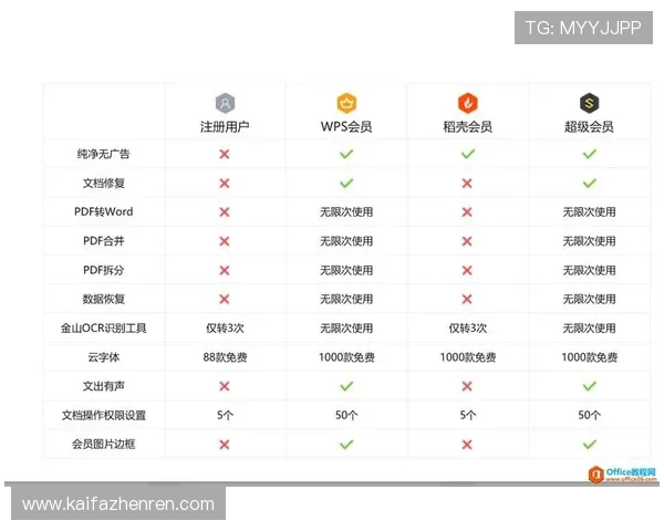凯发登录娱乐平台会员等级制度与专属福利权益详解 凯发登录娱乐平台会员等级制度与专属福利权益详解