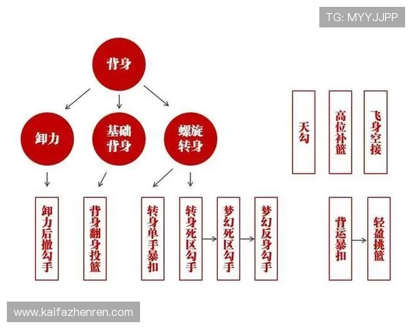 龙虎斗公式详解:掌握核心技巧实现稳赢的实用攻略 龙虎斗公式详解:掌握核心技巧实现稳赢的实用攻略